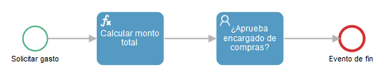 Title: Diagrama con la tarea de usuario