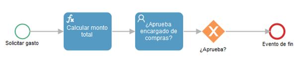 Title: Diagrama luego de agregar compuerta exclusiva