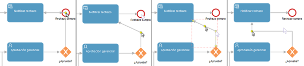 Title: Conexión entre aprueba y notificación modificada