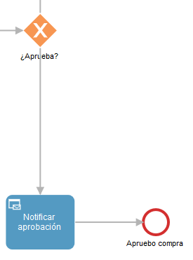 Title: Compuerta exclusiva con la conexión a aprobación de compra