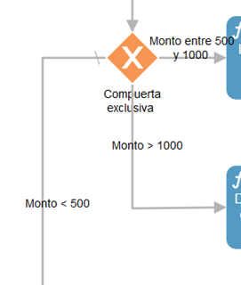 Title: Conexión por defecto (“Monto < 500”)