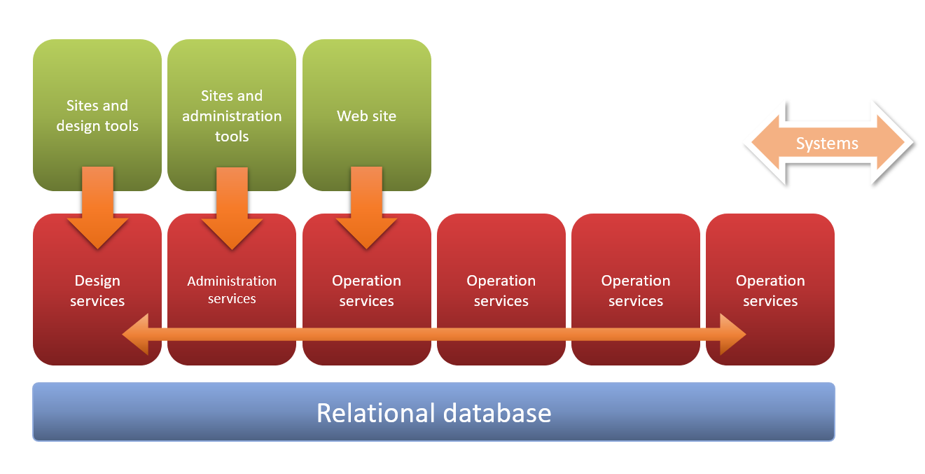 _images/ArchitectureDiagramOfQflow.png