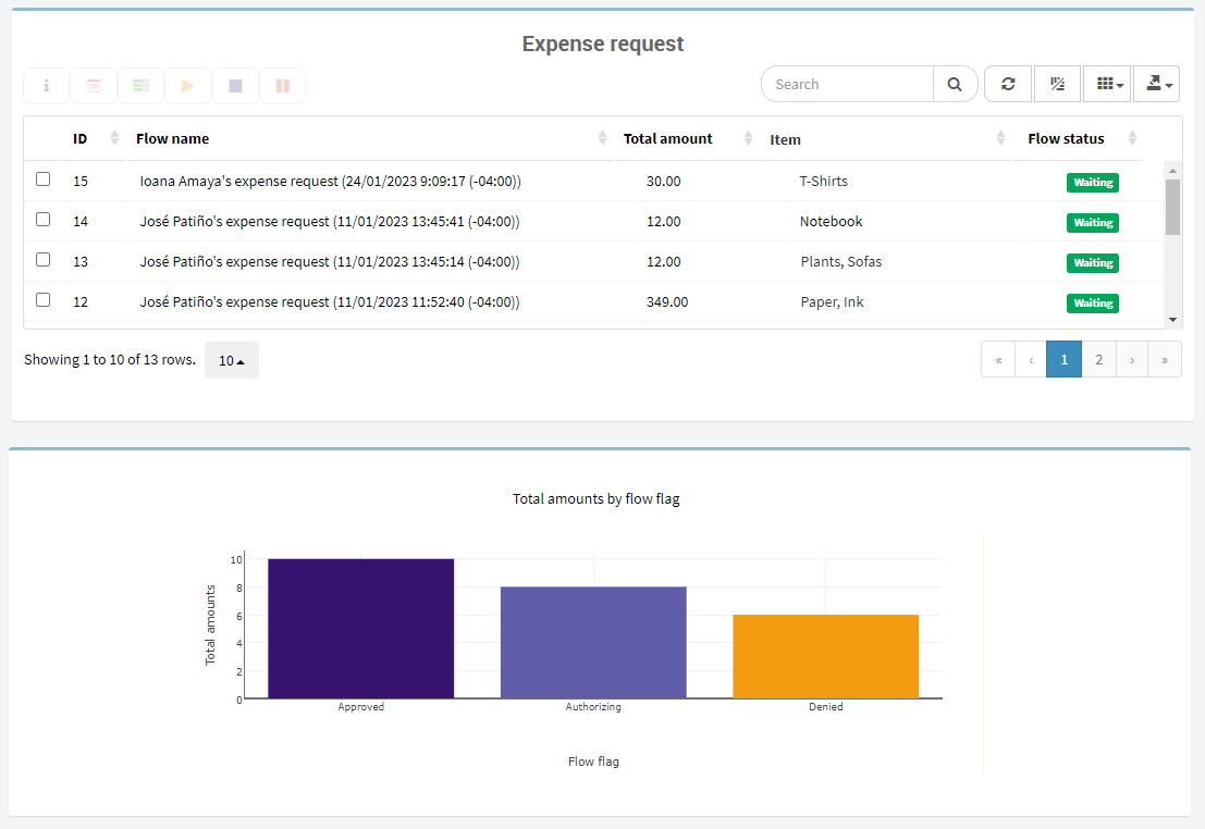 Dashboard example