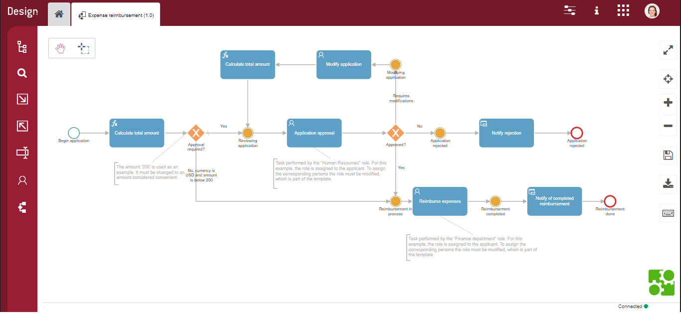 Expense reimbursement flow template example