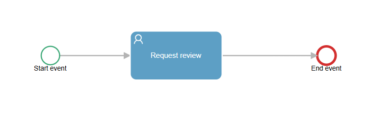 Example of the flow with defined tasks