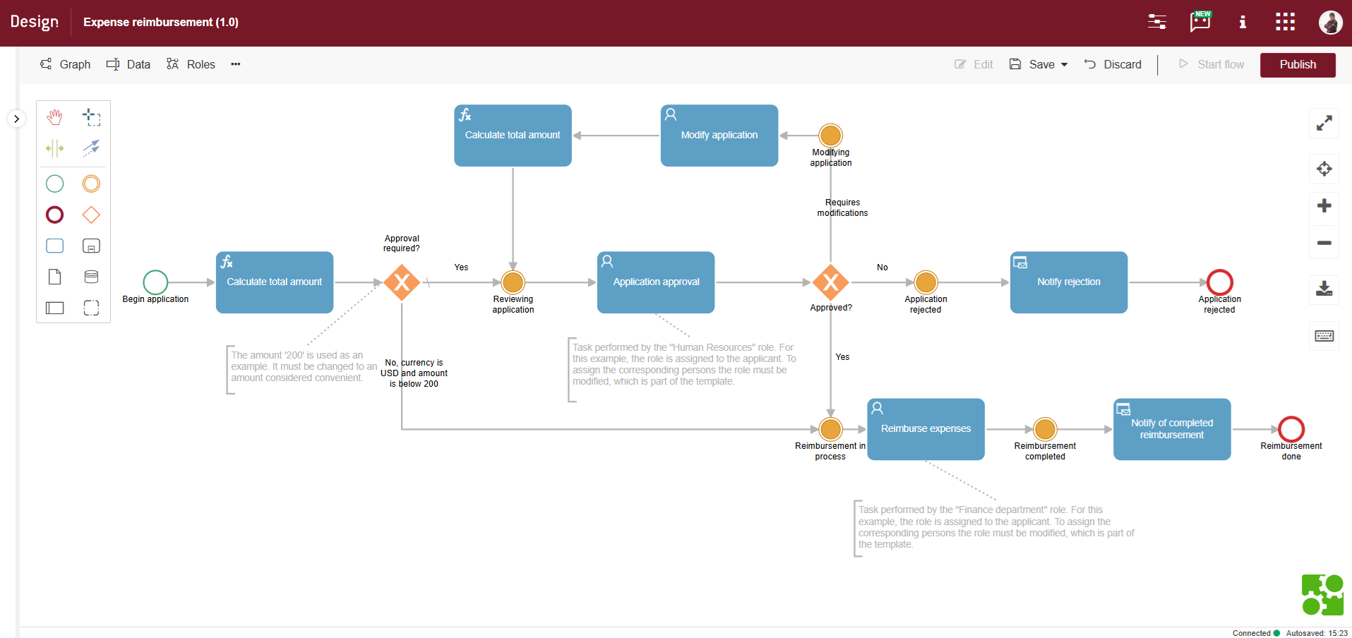 Expense reimbursement flow template example