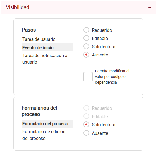 Ejemplo del flujo con tareas definidas