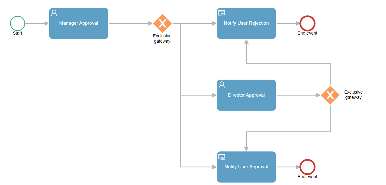Discover the new AI Assistant from Qflow BPM | Qflow