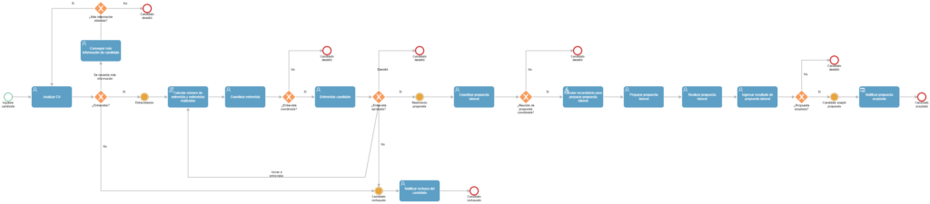 proceso selección de personal Qflow BPM