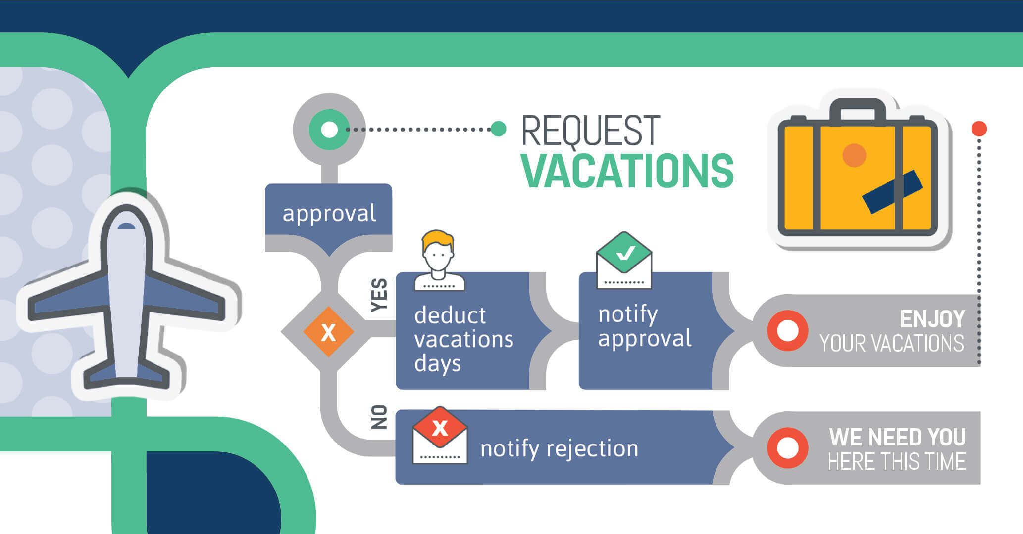 Automate Vacation Management with Qflow BPM - Ready to use Template