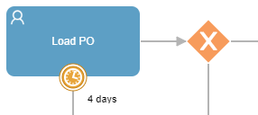 bpmn edgeevent example 