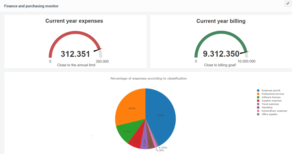 dashboard example qflow bpm