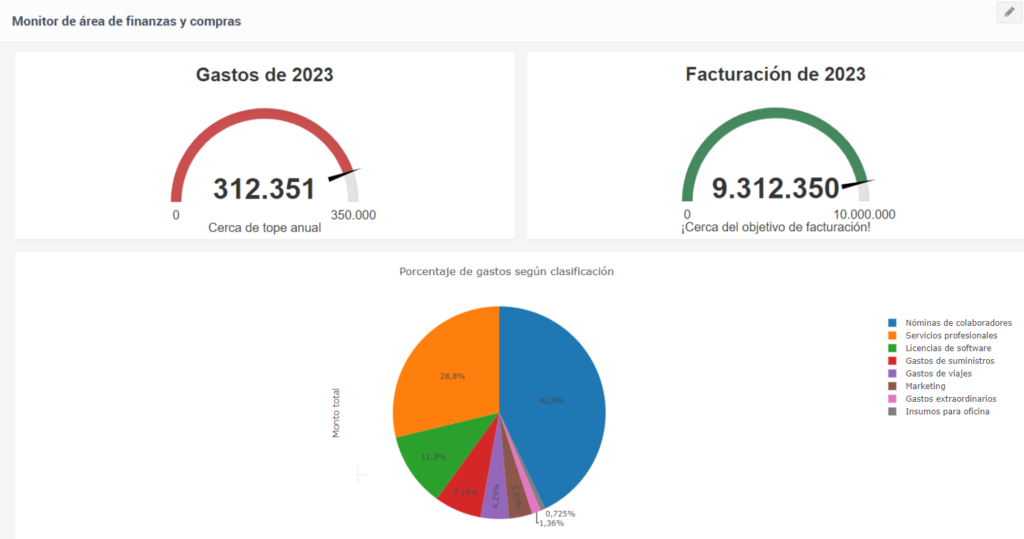 dashboard Qflow BPM example