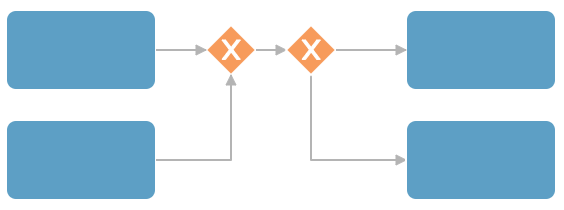 Correct way exclusive gateway implementation