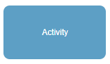 Sample BPMN Activity