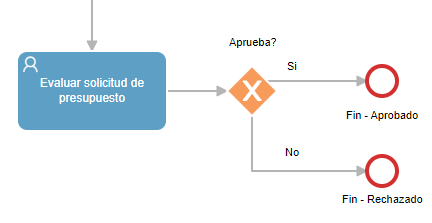 5. Flujo de decisión con distintos pasos de fin