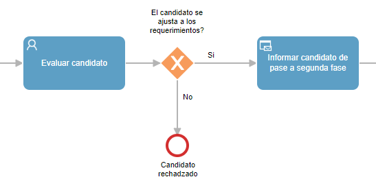 4. Uso básico de la compuerta exclusiva