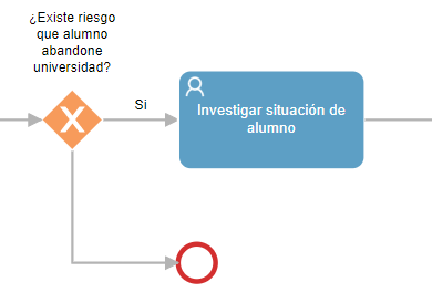 ejemplo proceso medida preventiva machine learning bpm