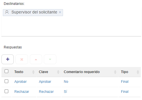 aprobación de supervisor ejemplo respuestas