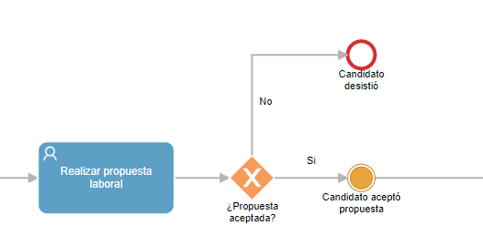 propuesta laboral ejemplo proceso