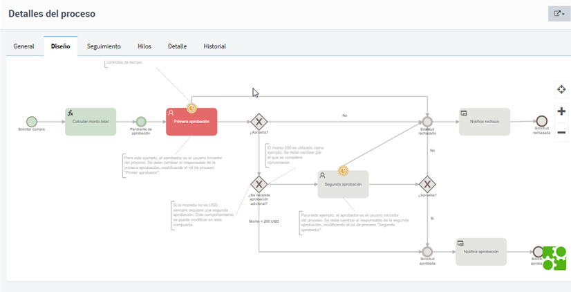 Vista diseño auditoría Qflow Task