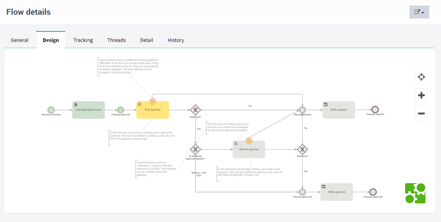 design audit view qflow task