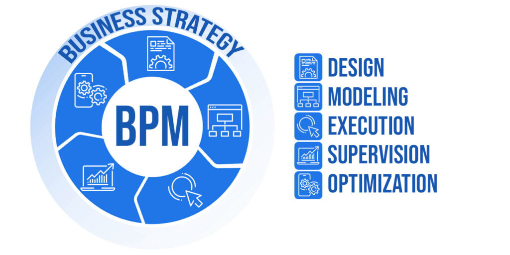 What is BPM?