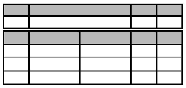 Control Chart