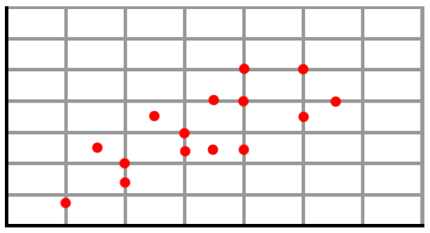 Scatter Plot