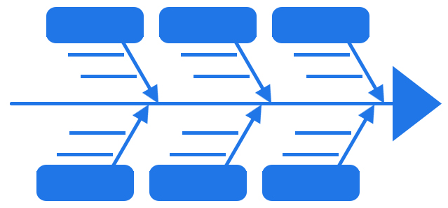 Cause and Effect Diagram