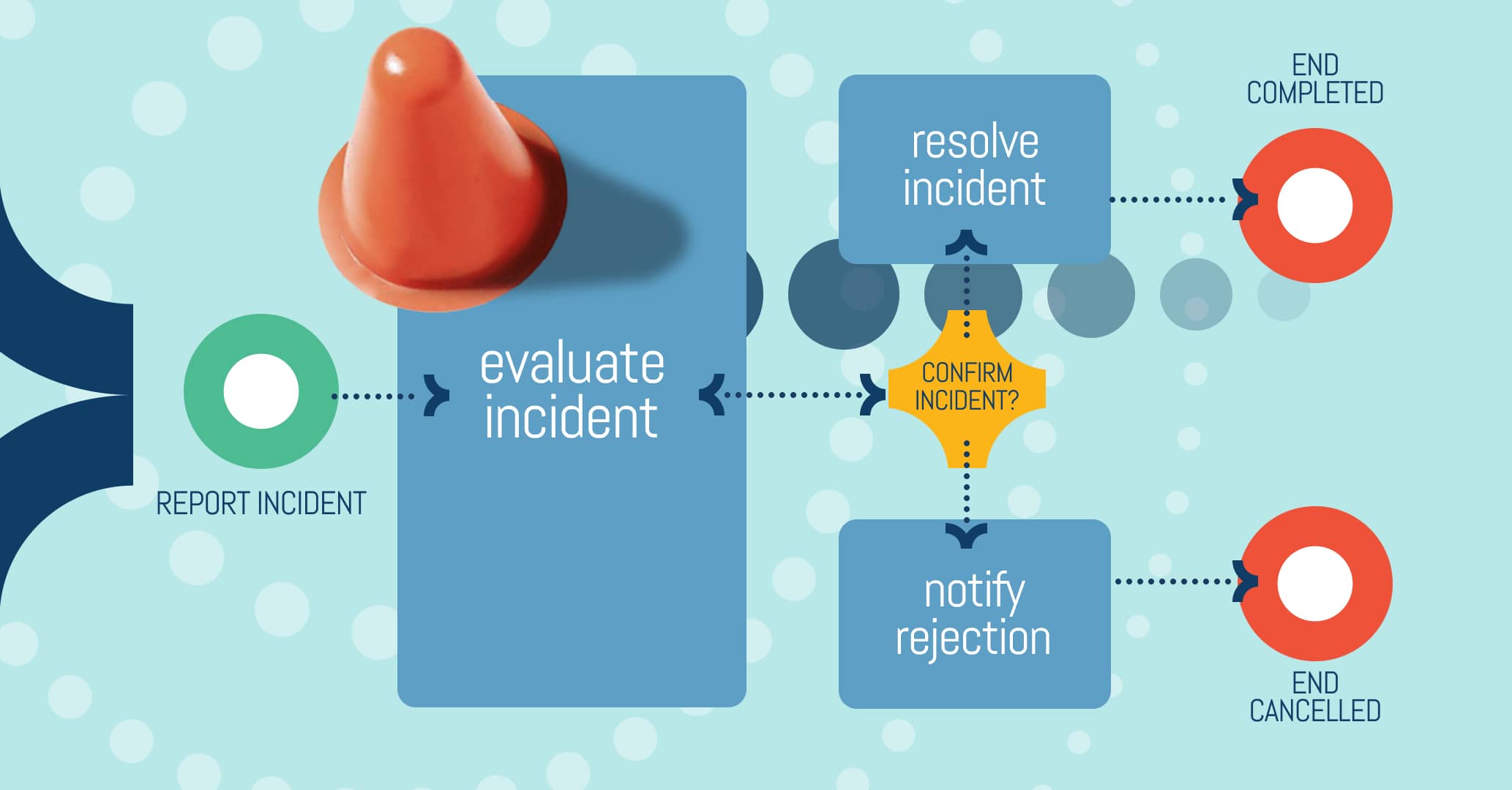 Optimizing resolutions: incident management tutorial with Qflow