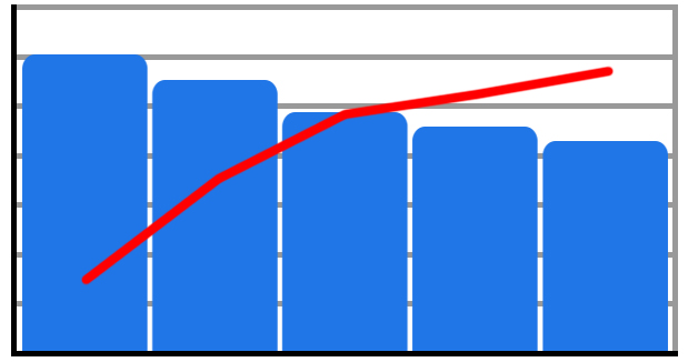 Pareto Chart