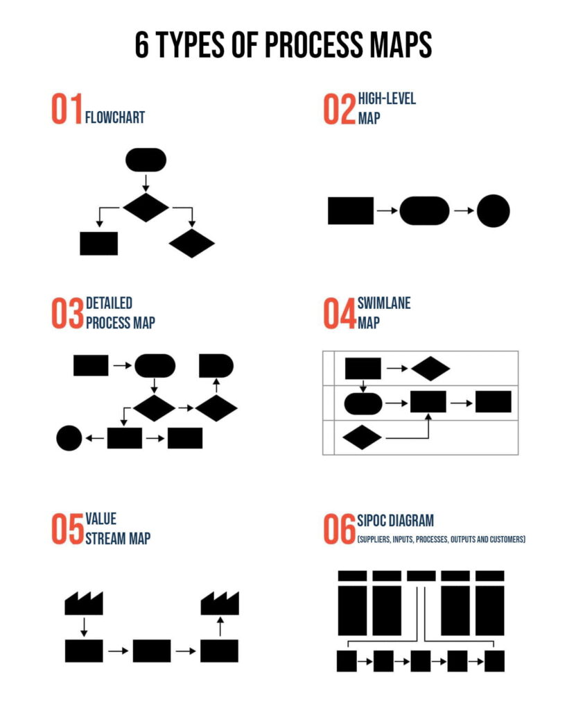 How many levels can a process map have?