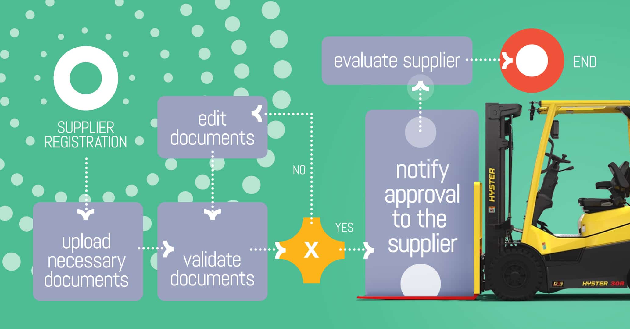The key to optimal Supplier Management