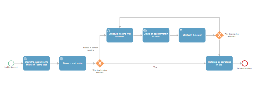 BPM Integration is Now Available With Qflow | Qflow